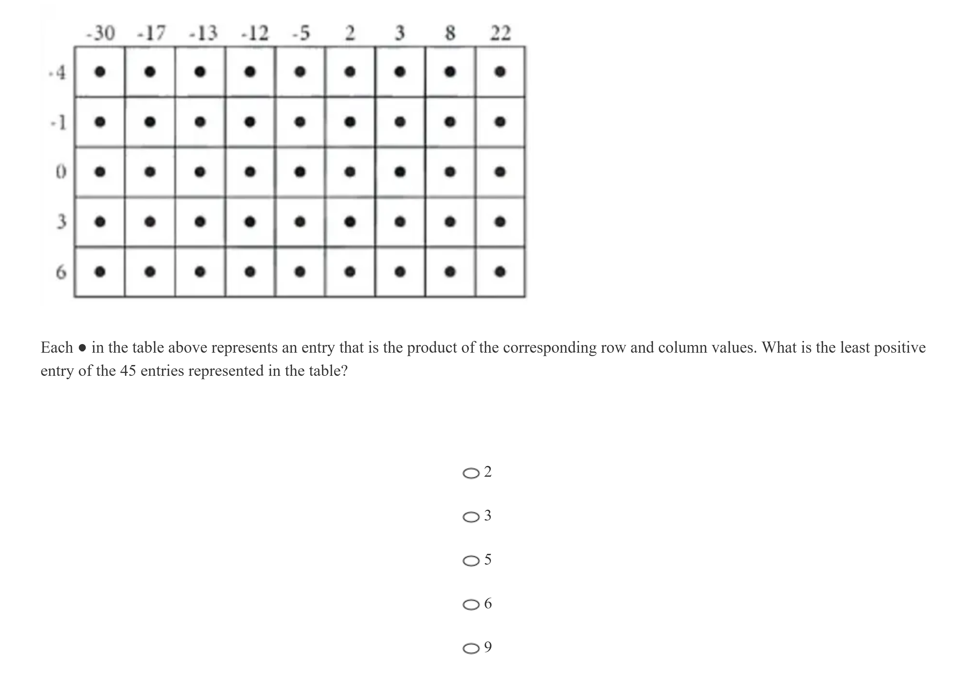 kmf math sprint practice